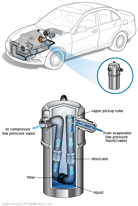 See P02C7 repair manual